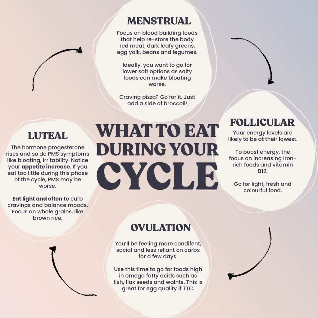 ▷ Foods to Eat at Different Stages of Your Cycle